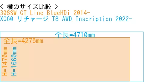 #308SW GT Line BlueHDi 2014- + XC60 リチャージ T8 AWD Inscription 2022-